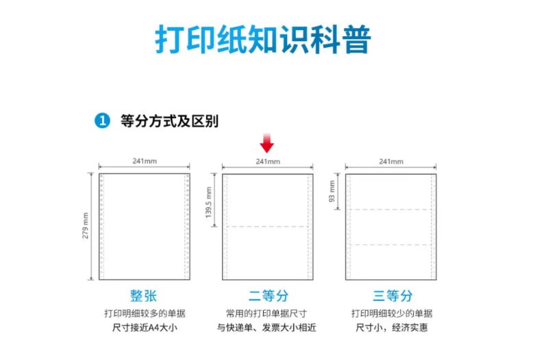 一張圖帶你了解電腦打印紙型號(hào)!