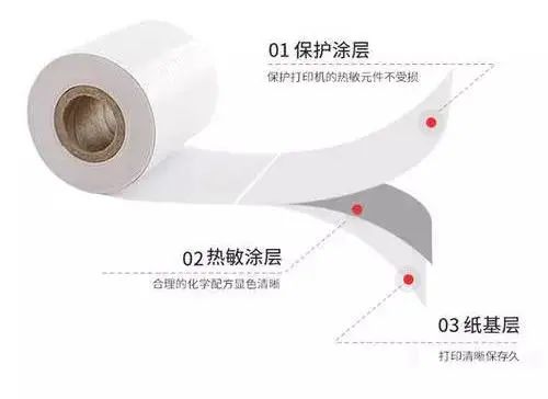 熱敏紙涂層加入蠟乳液的作用有什么？