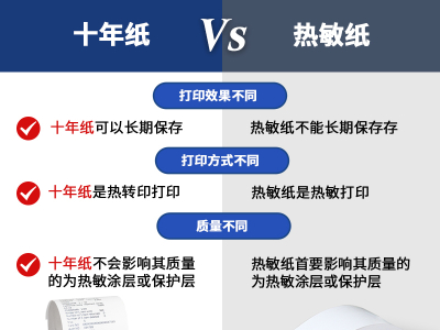 熱敏紙與十年紙的區(qū)別是什么？